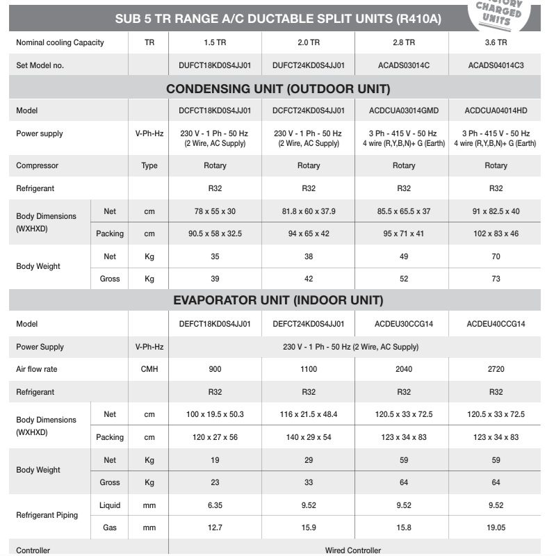 VOLTAS Mini Sub 5 TR Ductable AC Specifications